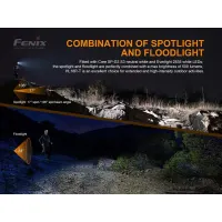 Fenix HL18R-T