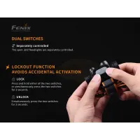 Fenix HM65R