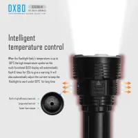 Imalent DX80