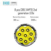 Imalent DX80
