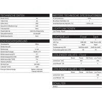 Ledlenser IW7R