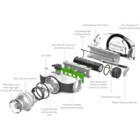 Ledlenser MH5