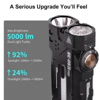 Loop Gear SK05 Pro 2 UV