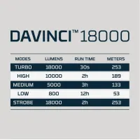 NEBO Davinci 18000