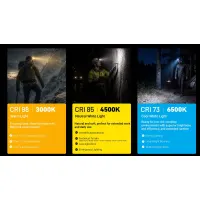 Nitecore HA19