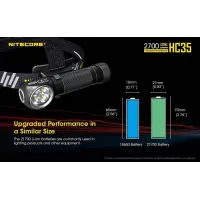 Nitecore Hc35