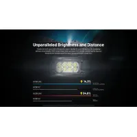 Nitecore HC65 UHE
