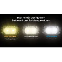 Nitecore NU25 MCT UL