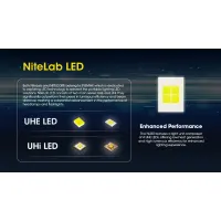 Nitecore NU30