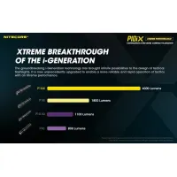 Nitecore P10iX