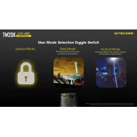 Nitecore TM20K