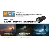 Nitecore TUP2