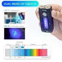 RovyVon Angel Eyes E200