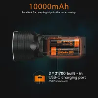 RovyVon S2 Elite
